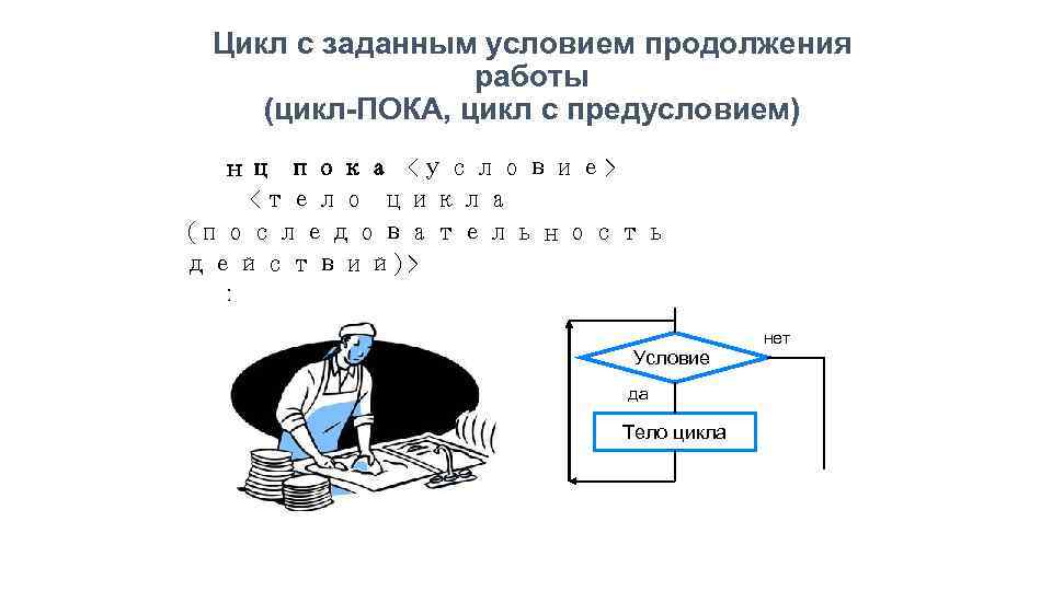 Цикл с заданным. Цикл с заданным условием продолжения. Цикл с заданным условием продолжения работы примеры. С заданным условием продолжения работы. Цикл с условием продолжения работы цикл пока.