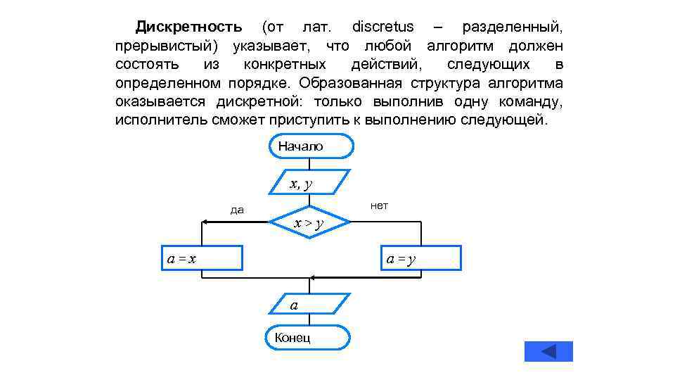Дискретность это. Дискретность алгоритма пример. Примеры алгоритмов терминал. Дискретность мышления. Дискретность от лат discretus разделенный прерывистый это.
