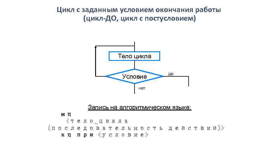 Какой цикл принято изображать следующей схемой цикл с заданным