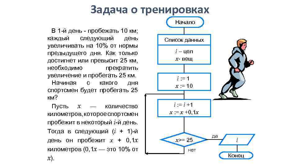 Задача дня 10. Пробежал 10 км. Начав тренировки лыжник в первый день пробежал 10 км. Спортсмен в 1 день пробежал 10 км каждый следующий день. План тренировок в 1 день пробежал 10 километров.