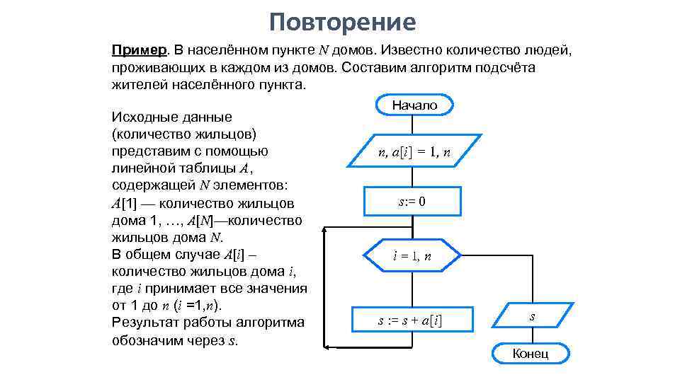 Повторить алгоритм. Алгоритм со счетчиком. Примеры алгоритмов терминал платежей. Блок схема с известным числом повторений. Алгоритм счетчика денег.