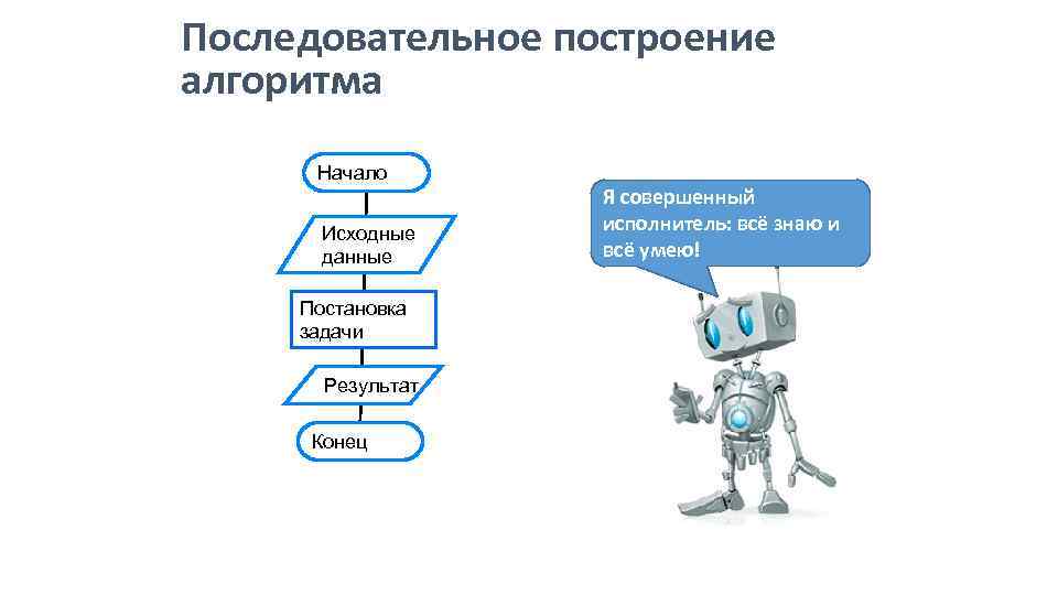 Исходные данные алгоритм результат. Последовательное построение алгоритма. Метод последовательного построения алгоритма. Процесс последовательного построения алгоритма выглядит. Исходные данные постановка задачи результат конец.