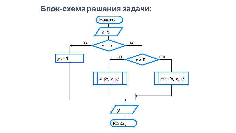 Схема решение задачи