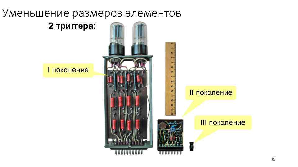 Уменьшение размеров элементов 2 триггера: I поколение III поколение 12 