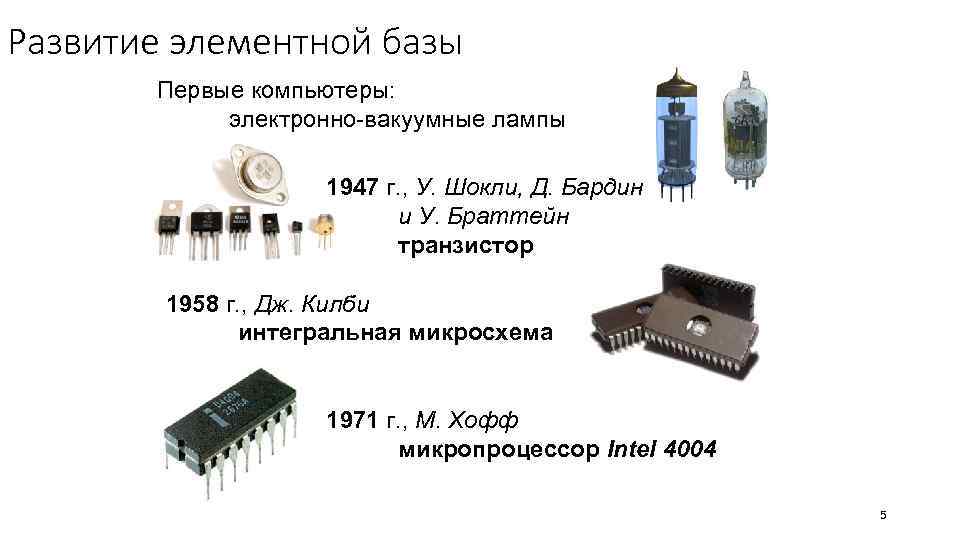 Развитие элементной базы Первые компьютеры: электронно-вакуумные лампы 1947 г. , У. Шокли, Д. Бардин