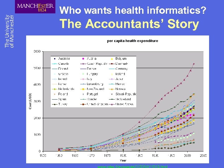 Who wants health informatics? The Accountants’ Story www. irdes. fr/ecosante/OCDE/411010. html 