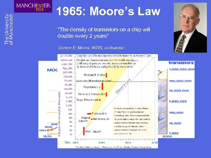 1965: Moore’s Law “The density of transistors on a chip will double every 2
