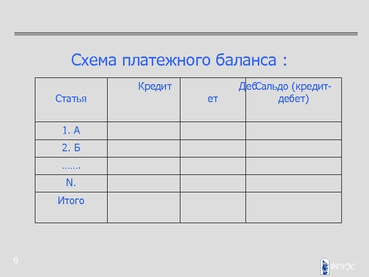 Схема платежного баланса : Статья 1. А 2. Б ……. N. Итого 9 Кредит