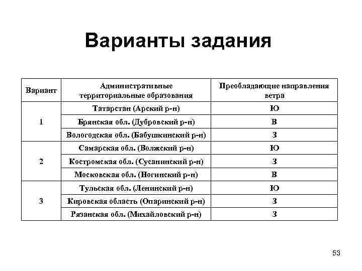 Варианты задания Брянская обл. (Дубровский р-н) В З Ю Костромская обл. (Сусанинский р-н) З