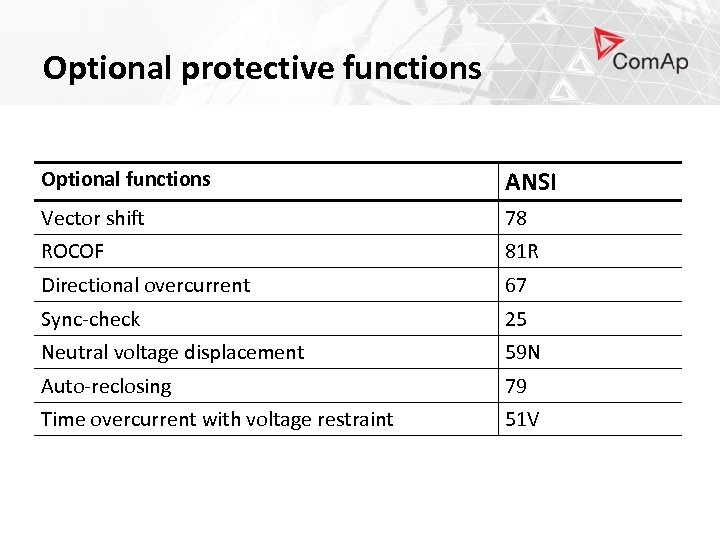 Optional protective functions Optional functions ANSI Vector shift 78 ROCOF 81 R Directional overcurrent