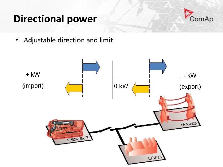 Directional power • Adjustable direction and limit + k. W (import) - k. W