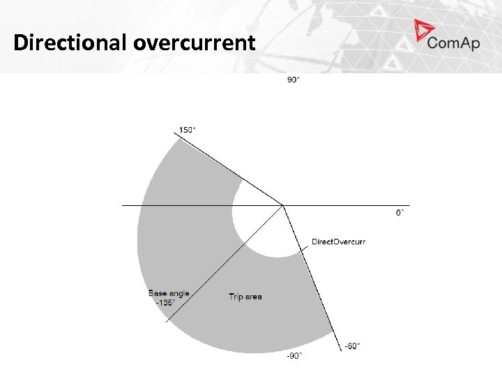 Directional overcurrent 