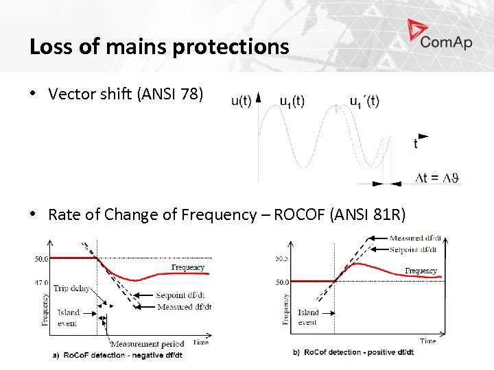 Loss of mains protections • Vector shift (ANSI 78) • Rate of Change of