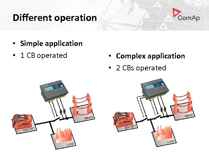 Different operation • Simple application • 1 CB operated • Complex application • 2