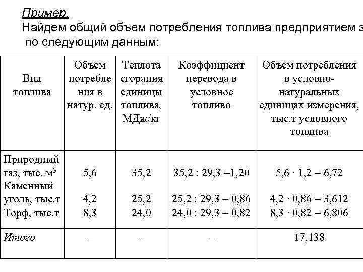 Пример. Найдем общий объем потребления топлива предприятием з по следующим данным: Вид топлива Природный