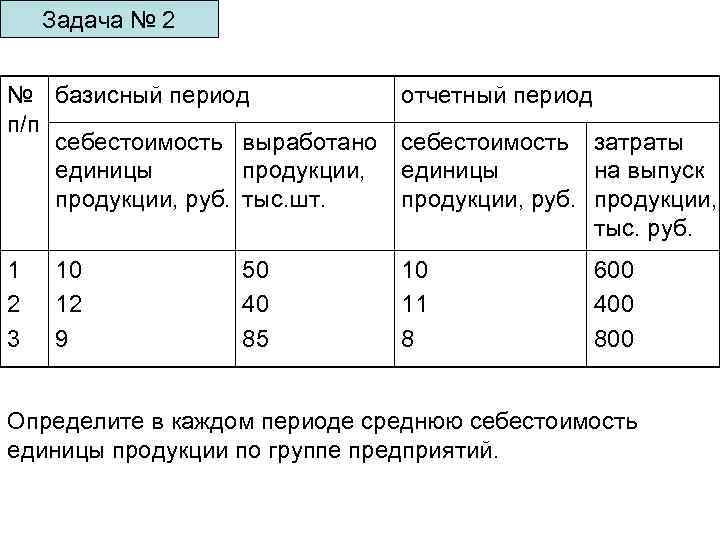 Задача № 2 № базисный период п/п себестоимость выработано единицы продукции, руб. тыс. шт.