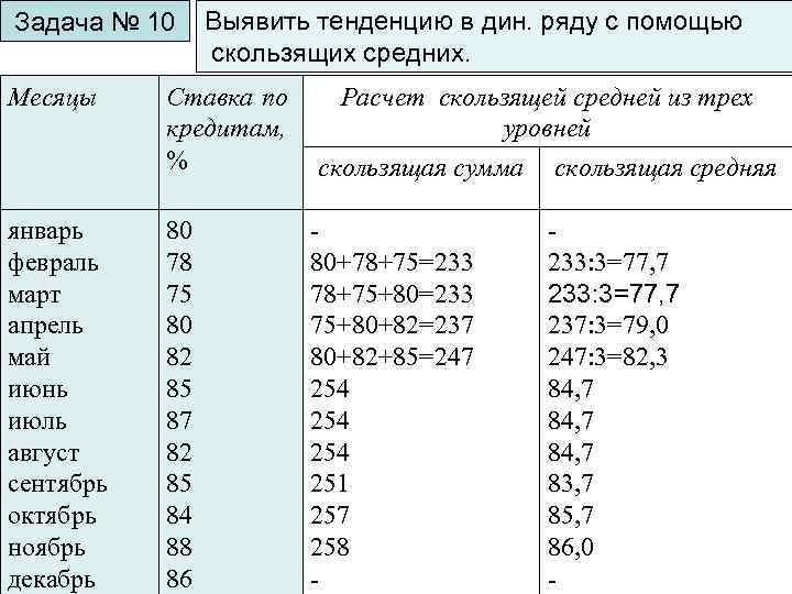 Задача № 10 Выявить тенденцию в дин. ряду с помощью скользящих средних. Месяцы Ставка