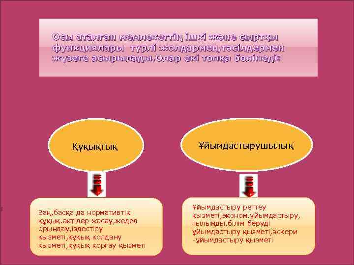 Осы аталған мемлекеттің ішкі және сыртқы функциялары түрлі жолдармен, тәсілдермен жүзеге асырылады. Олар екі