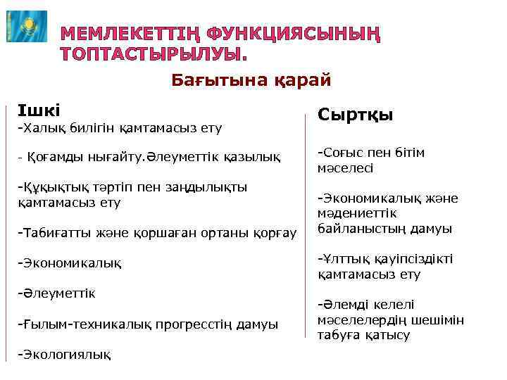 МЕМЛЕКЕТТІҢ ФУНКЦИЯСЫНЫҢ ТОПТАСТЫРЫЛУЫ. Бағытына қарай Ішкі Сыртқы - Қоғамды нығайту. Әлеуметтік қазылық -Соғыс пен