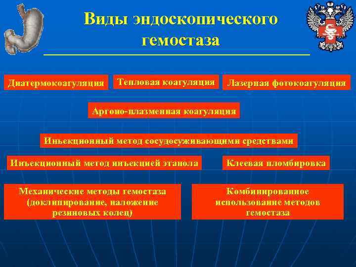 Виды эндоскопического гемостаза Диатермокоагуляция Тепловая коагуляция Лазерная фотокоагуляция Аргоно-плазменная коагуляция Иньекционный метод сосудосуживающими средствами