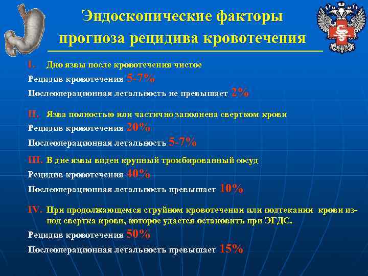 Эндоскопические факторы прогноза рецидива кровотечения I. Дно язвы после кровотечения чистое Рецидив кровотечения 5