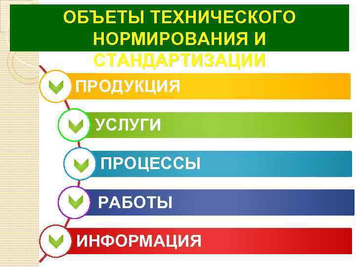 ОБЪЕТЫ ТЕХНИЧЕСКОГО НОРМИРОВАНИЯ И СТАНДАРТИЗАЦИИ ПРОДУКЦИЯ УСЛУГИ ПРОЦЕССЫ РАБОТЫ ИНФОРМАЦИЯ 