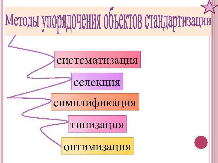 Симплификация. Примеры симплификации. Селекция в стандартизации примеры. Симплификация примеры стандартизации. Симплификация это в метрологии.