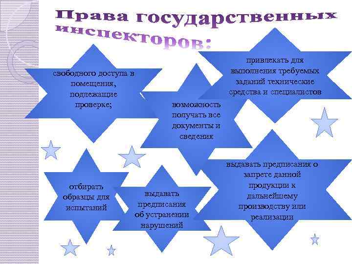 свободного доступа в помещения, подлежащие проверке; отбирать образцы для испытаний привлекать для выполнения требуемых