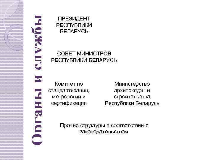 Органы и службы ПРЕЗИДЕНТ РЕСПУБЛИКИ БЕЛАРУСЬ СОВЕТ МИНИСТРОВ РЕСПУБЛИКИ БЕЛАРУСЬ Комитет по стандартизации, метрологии