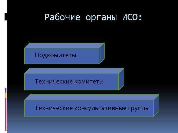 Рабочие органы ИСО: Подкомитеты Технические консультативные группы 