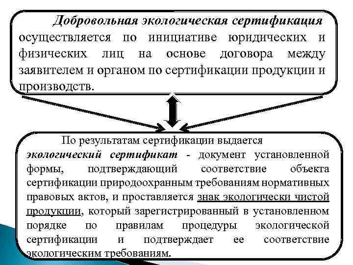 Добровольная экологическая сертификация осуществляется по инициативе юридических и физических лиц на основе договора между