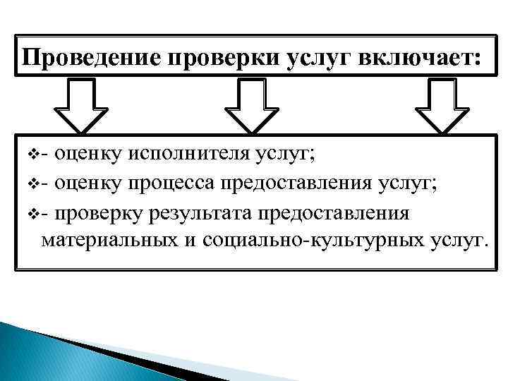 Проведение проверки услуг включает: v- оценку исполнителя услуг; v- оценку процесса предоставления услуг; v-