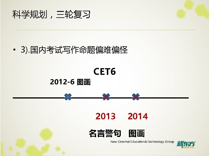 科学规划，三轮复习 • 3). 国内考试写作命题偏难偏怪 2012 -6 图画 CET 6 —————— 2013 2014 名言警句 图画