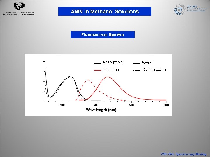 AMN in Methanol Solutions Fluorescence Spectra Absorption Water Emission Cyclohexane 65 th Ohio Spectroscopy