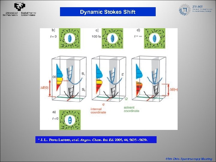 Dynamic Stokes Shift * J. L. Perez Lustres, et al. Angew. Chem. Int. Ed.