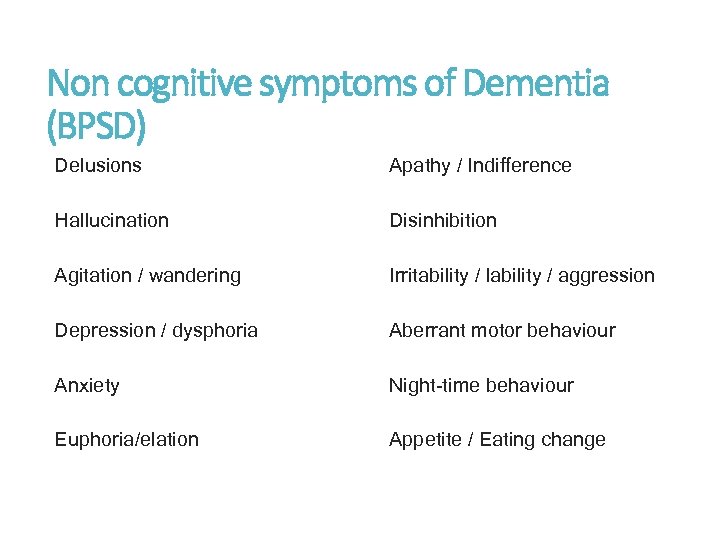Non cognitive symptoms of Dementia (BPSD) Delusions Apathy / Indifference Hallucination Disinhibition Agitation /