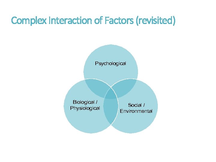 Complex Interaction of Factors (revisited) Psychological Biological / Physiological Social / Environmental 