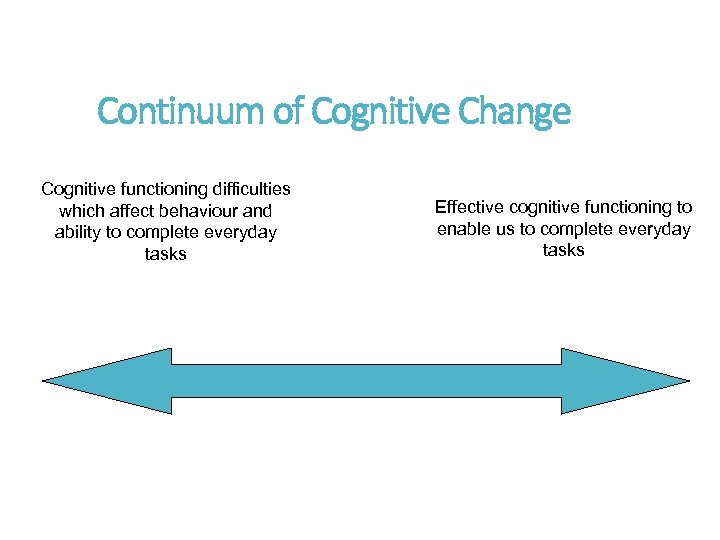 Continuum of Cognitive Change Cognitive functioning difficulties which affect behaviour and ability to complete