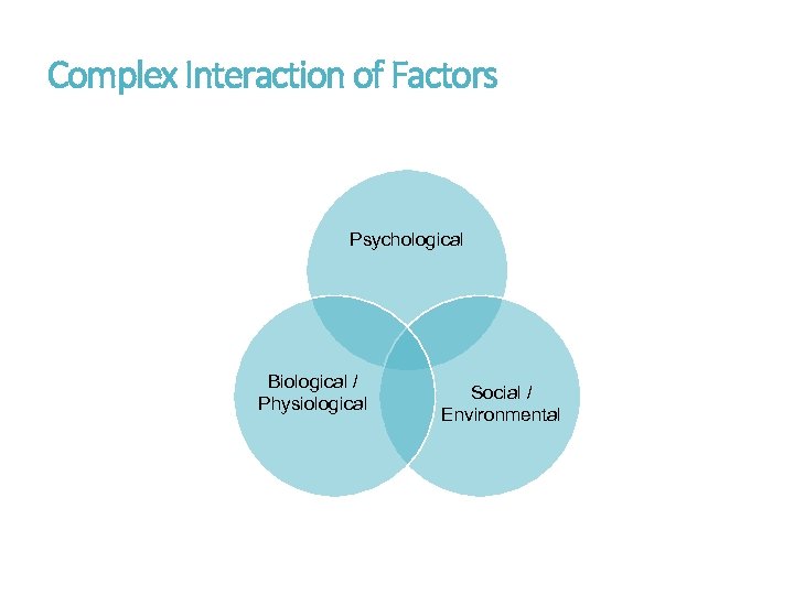 Complex Interaction of Factors Psychological Biological / Physiological Social / Environmental 