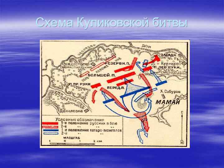 Схема Куликовской битвы 