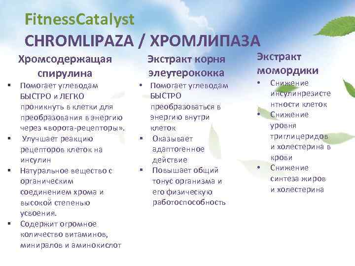 Fitness. Сatalyst CHROMLIPAZA / ХРОМЛИПАЗА Хромсодержащая спирулина § § Помогает углеводам БЫСТРО и ЛЕГКО