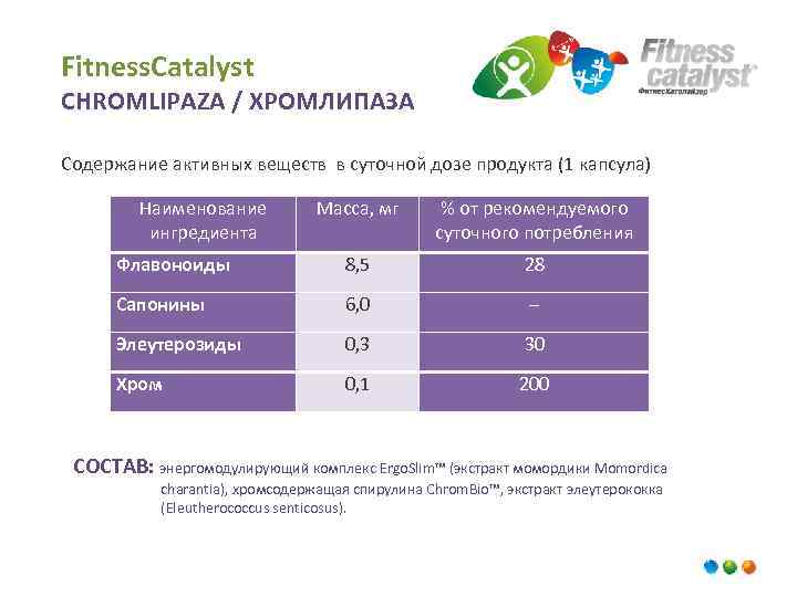 Fitness. Сatalyst CHROMLIPAZA / ХРОМЛИПАЗА Содержание активных веществ в суточной дозе продукта (1 капсула)