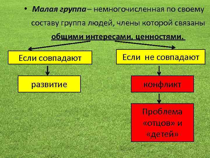  • Малая группа – немногочисленная по своему составу группа людей, члены которой связаны