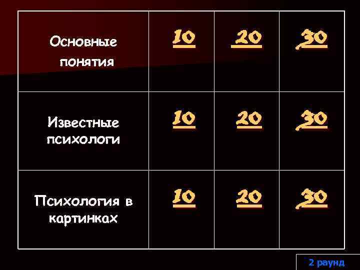 Основные понятия Известные психологи Психология в картинках 10 20 30 2 раунд 
