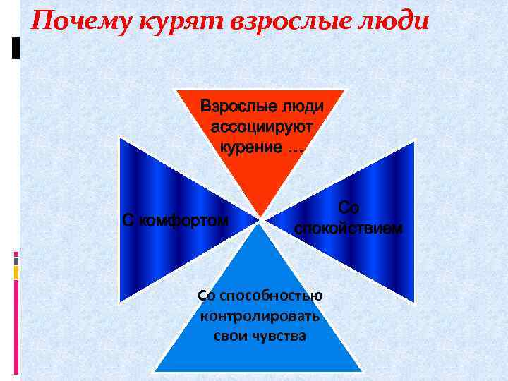 Почему курят взрослые люди Взрослые люди ассоциируют курение … С комфортом Со спокойствием Со