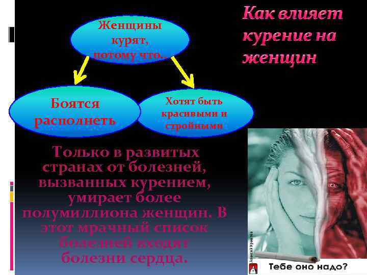 Женщины курят, потому что. . Боятся располнеть Хотят быть красивыми и стройными Только в