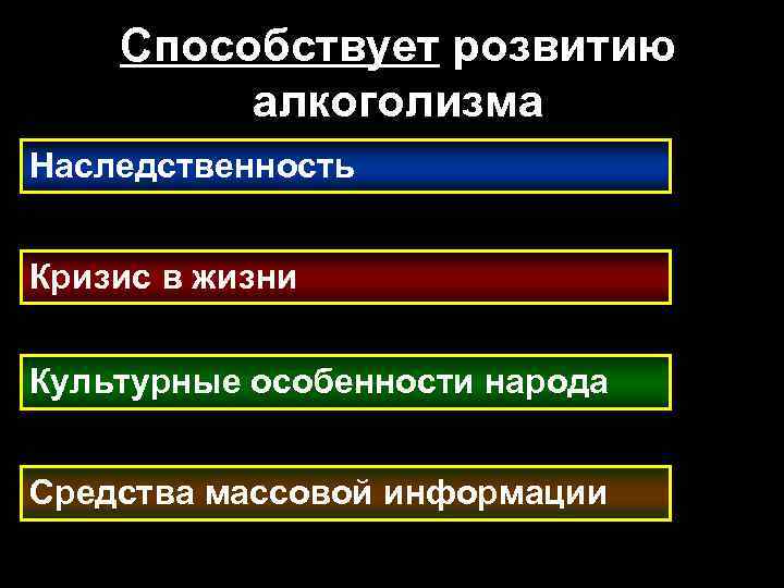 Наследуемость алкоголизма презентация