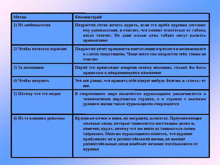 Мотив Комментарий 1) Из любопытства Подросток готов начать курить, если эта проба курения доставит