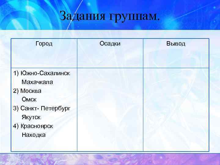 Задания группам. Город 1) Южно-Сахалинск Махачкала 2) Москва Омск 3) Санкт- Петербург Якутск 4)