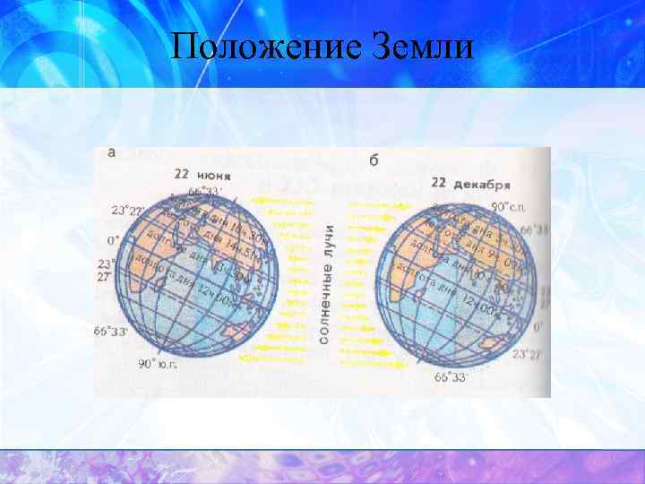 Положение Земли 